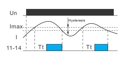Functions diagram