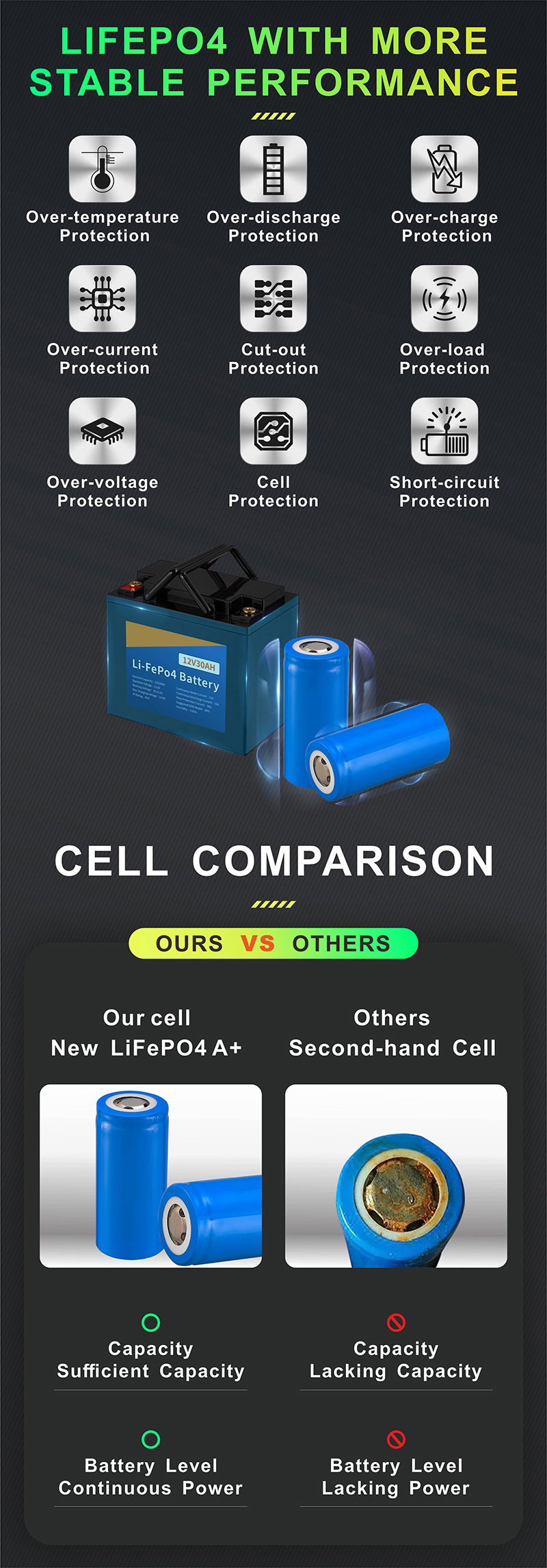 中性12V30Ah 储能锂电池详情页 33